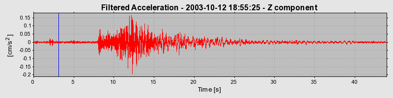 Plot-20160714-1578-1r8wjj2-0