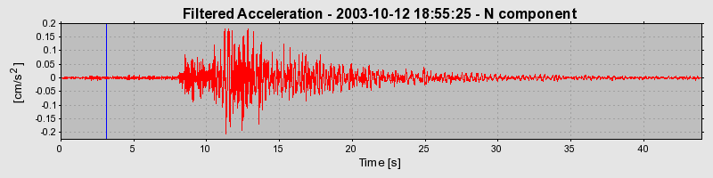 Plot-20160714-1578-177xg8m-0