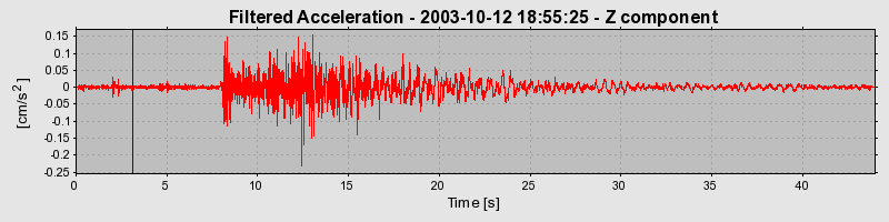 Plot-20160714-1578-1455dlk-0