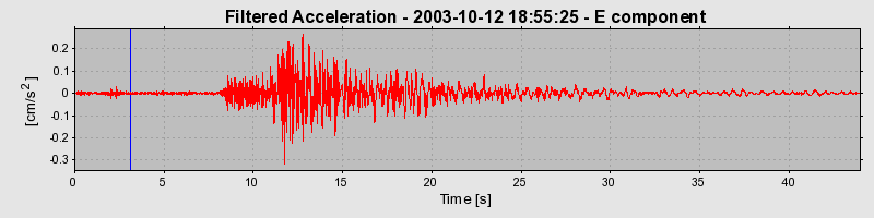 Plot-20160714-1578-9r19e7-0