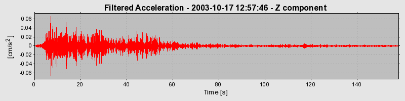 Plot-20160714-1578-72czwx-0