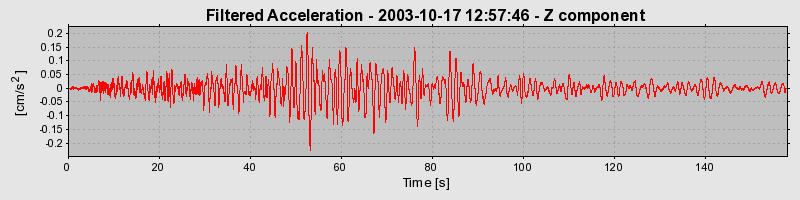 Plot-20160714-1578-1hqa8w7-0