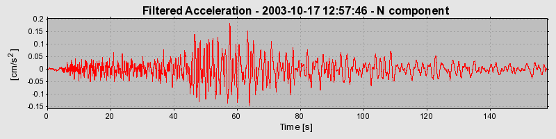 Plot-20160714-1578-qf84lq-0