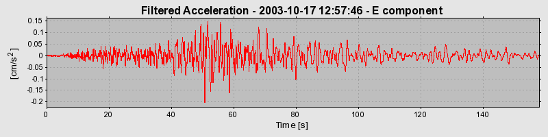 Plot-20160714-1578-9efoyu-0