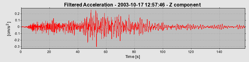 Plot-20160714-1578-1opujc8-0