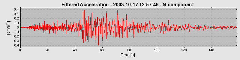 Plot-20160714-1578-bfnp9t-0