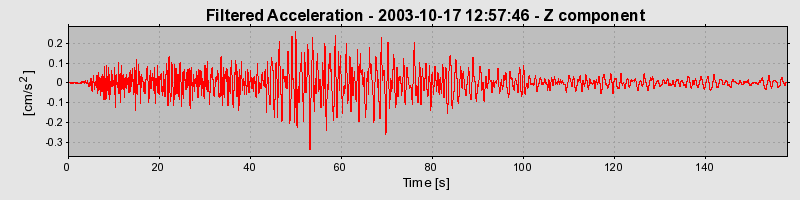 Plot-20160714-1578-1ml5jco-0