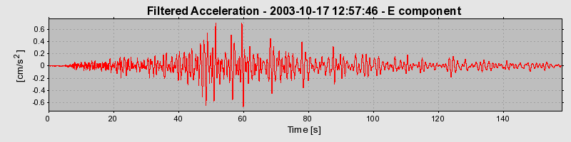 Plot-20160714-1578-sgywgl-0