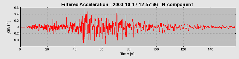 Plot-20160714-1578-y64eak-0