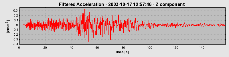 Plot-20160714-1578-1yfopsx-0