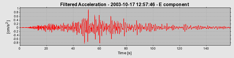 Plot-20160714-1578-valbzr-0