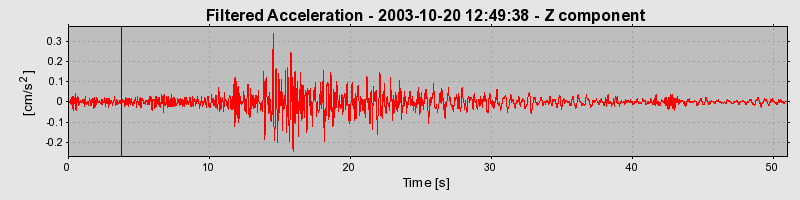 Plot-20160714-1578-zma1ut-0