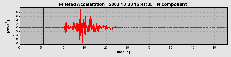 Plot-20160714-1578-1eryqg4-0