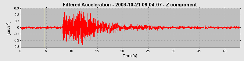 Plot-20160714-1578-1qcg662-0