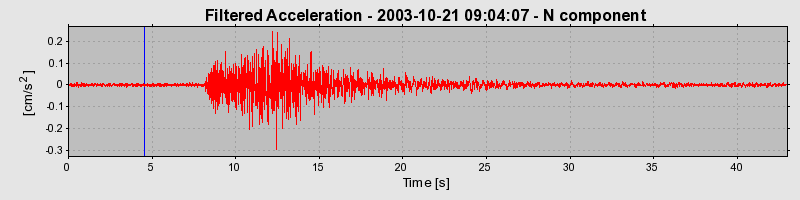 Plot-20160714-1578-o615mz-0