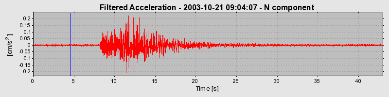 Plot-20160714-1578-1g7mrra-0