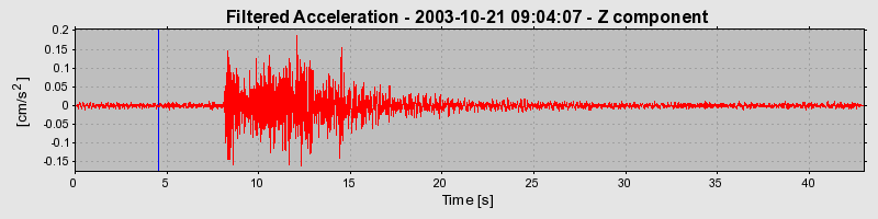 Plot-20160714-1578-1isop2b-0