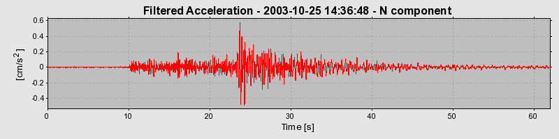 Plot-20160714-1578-87nnb1-0