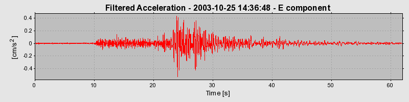 Plot-20160714-1578-judf1q-0