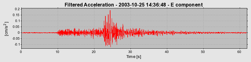 Plot-20160714-1578-1v44vgg-0