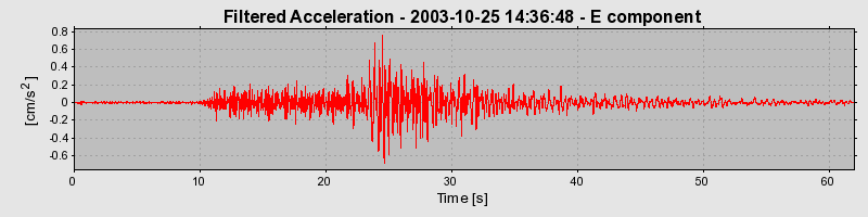 Plot-20160714-1578-1umxw11-0