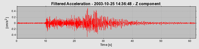 Plot-20160714-1578-1nxbe1g-0