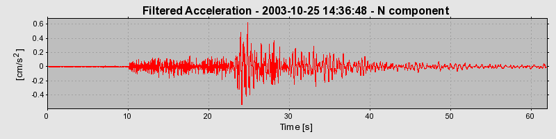 Plot-20160714-1578-42xroq-0