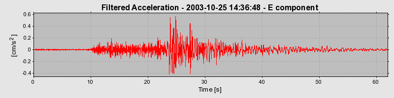 Plot-20160714-1578-1bo5p08-0