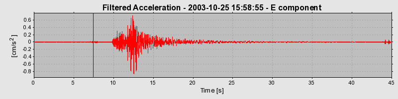 Plot-20160714-1578-1qb23a0-0