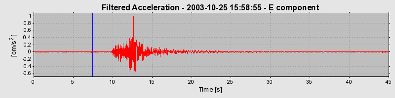 Plot-20160714-1578-1odwb58-0