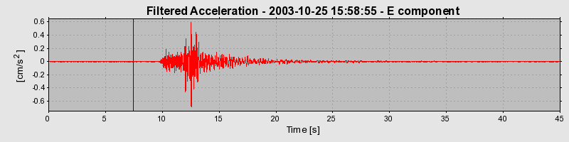 Plot-20160714-1578-1gtfls9-0