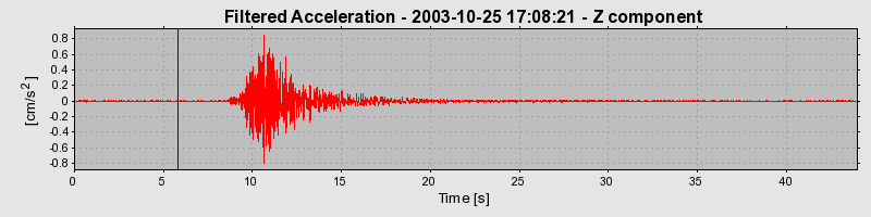 Plot-20160714-1578-17vra2j-0