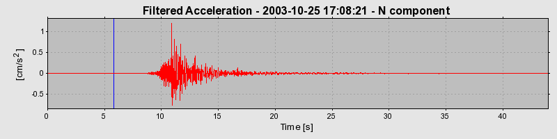 Plot-20160714-1578-wlz76h-0