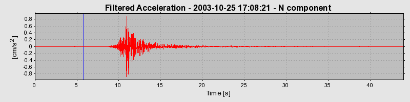 Plot-20160714-1578-h6hisp-0