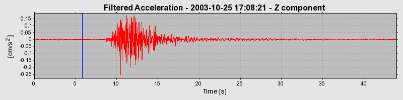 Plot-20160714-1578-17macvs-0