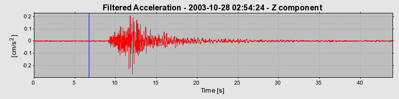 Plot-20160714-1578-1kjec2d-0