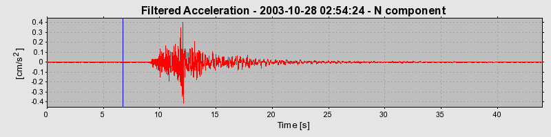 Plot-20160715-1578-1mrq8hz-0