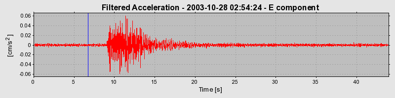 Plot-20160715-1578-1u3mfkp-0