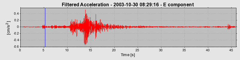 Plot-20160715-1578-108fuvm-0