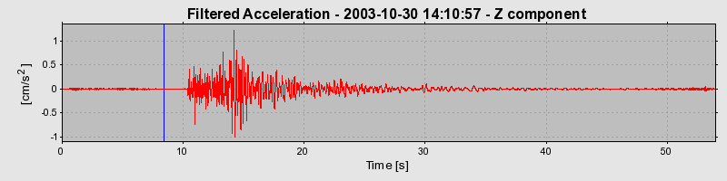 Plot-20160715-1578-1tcowcd-0