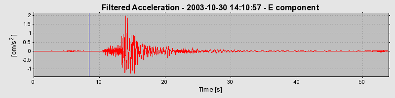 Plot-20160715-1578-s948po-0