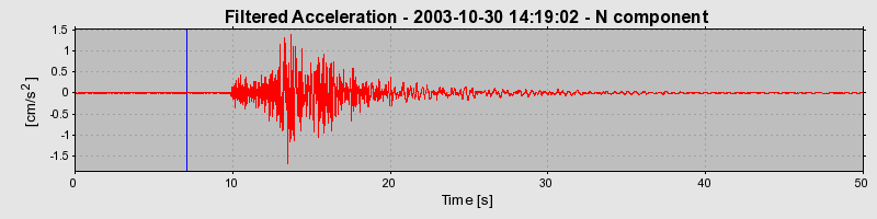 Plot-20160715-1578-aqq387-0