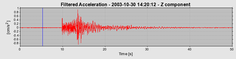 Plot-20160715-1578-zpo14d-0