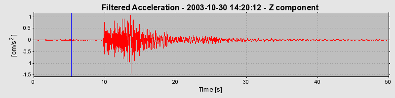 Plot-20160715-1578-1bwhyj1-0