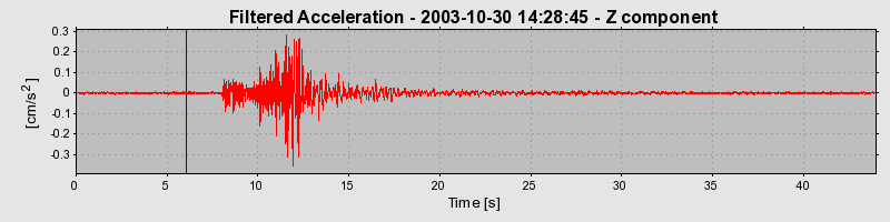 Plot-20160715-1578-1y2w4c-0