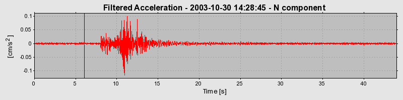 Plot-20160715-1578-1f183l0-0