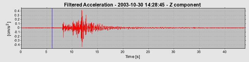 Plot-20160715-1578-1f7jfi0-0