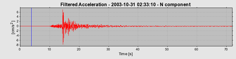 Plot-20160715-1578-1wgq8jo-0