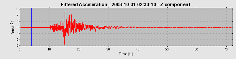 Plot-20160715-1578-170vqrt-0
