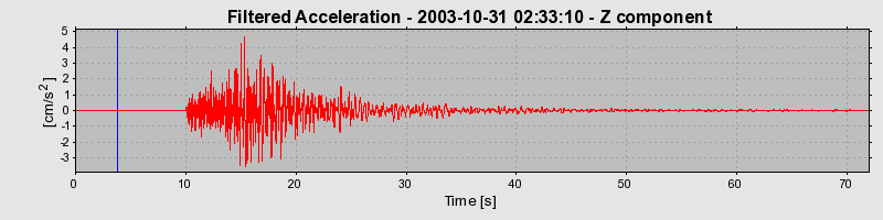 Plot-20160715-1578-1s37y7p-0